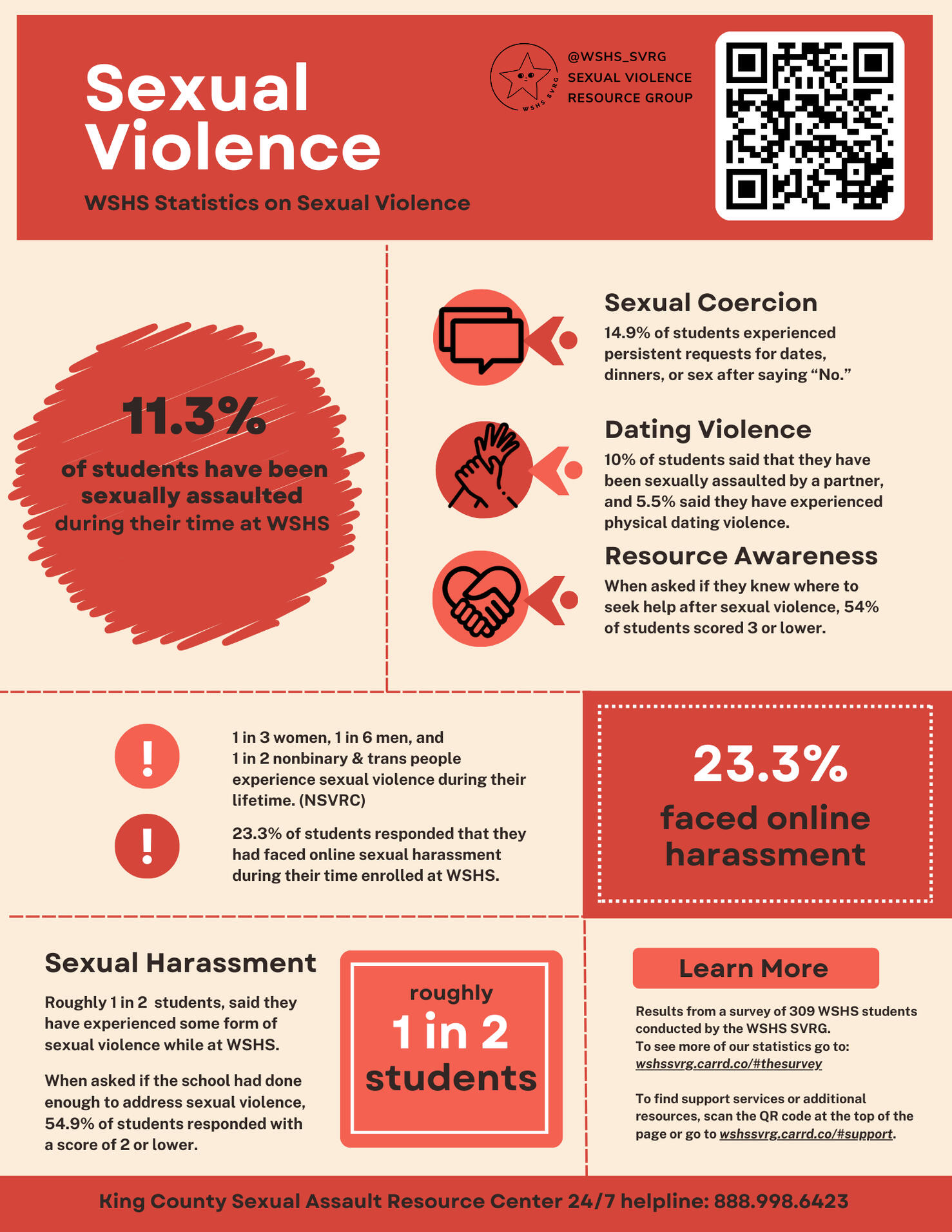 WSHS SVRG - How to Respond to a Disclosure Poster