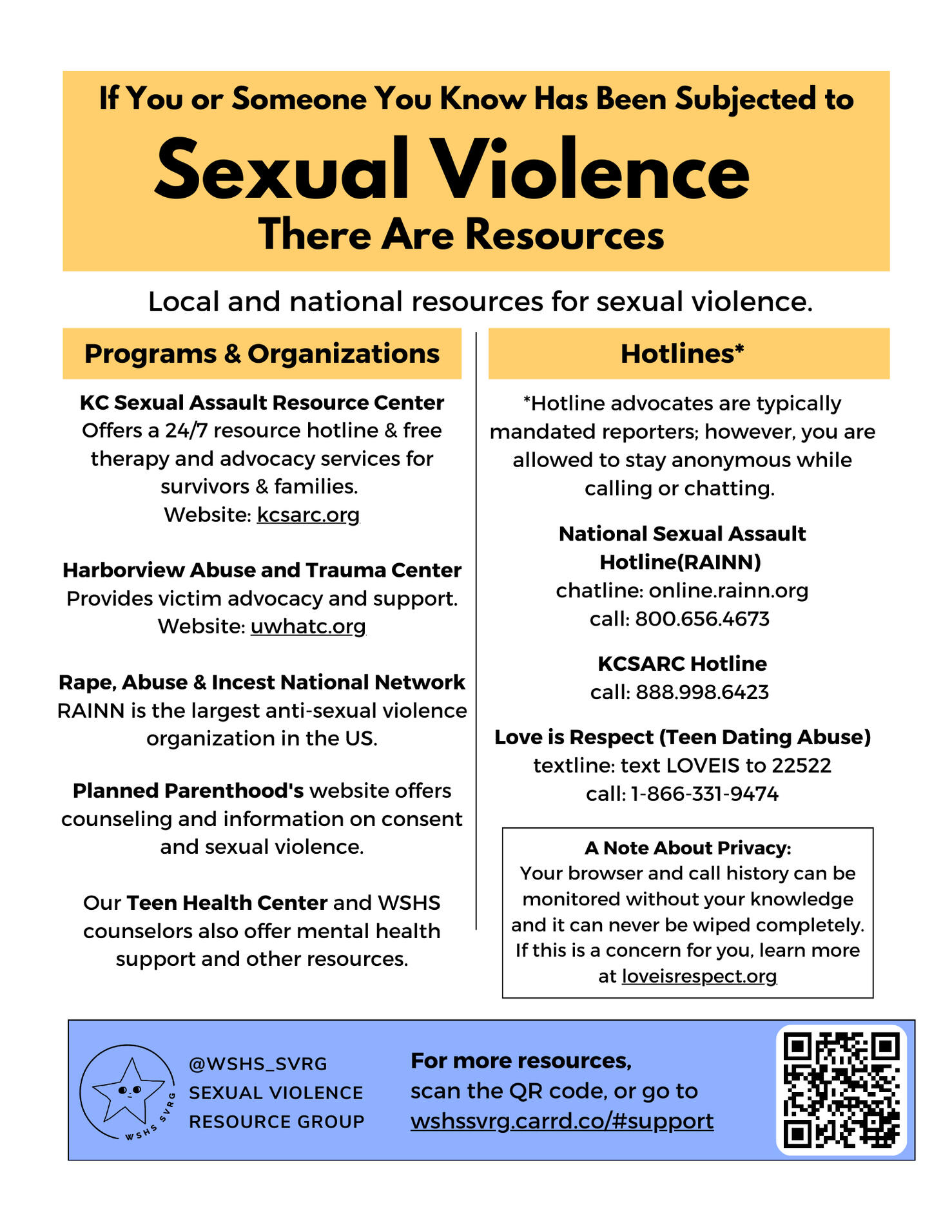 WSHS SVRG - Resources Poster